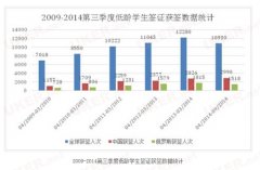 数据统计留学低龄化 中学教育学校选择