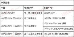 详解英国高中初级课程GCSE申请