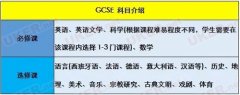 1分钟搞懂GCSE 英国中学留学必备证书