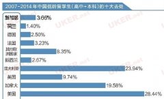 8年来低龄留学生成倍增长：中学留英为进名校