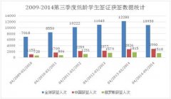 低龄学生签证申请数据：中国成英最主要留学生