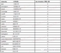 英国低价留学 中国人能申请公校高中吗？