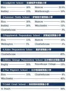 英国中学也讲血统 哈罗伊顿公学就认这些预备学