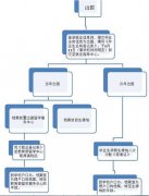 留学行前别忘了把档案存放正确 别一不小心杯具