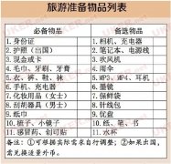 出行实用指南：整理行李有窍门 各国常识查攻略