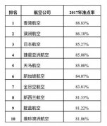 全球准点率报告：哪家航空公司2017年最准点？