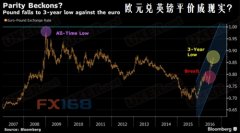 英镑究竟有多弱？英国游客机场换汇柜台遇“抢