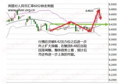 英镑对人民币汇率走势 美国大选特朗普获胜英镑