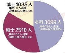 清华大学公布毕业生出国比例 听听不出国的理由