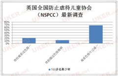 英国青少年观看色情片现象严重 学校应进行性教