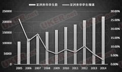 最新数据显示：中国攀升为世界第三大留学生输