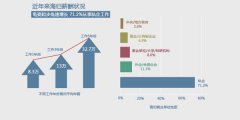 中国在外留学生女多男少现象引发哪些问题和后