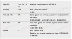 英国VAT增值税 喜欢买东西的留学生不可不知