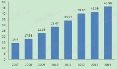 出国人数增长情况 留学热门国家和人群特点