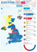 英国大选结束 保守党未赢过半席位恐形成悬浮会