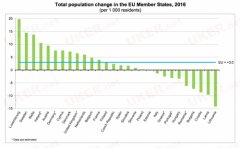 英国已有6580万人 或将成为人口最多的欧洲国家