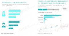 不一定本科毕业就出国留学 工作之后再深造为哪