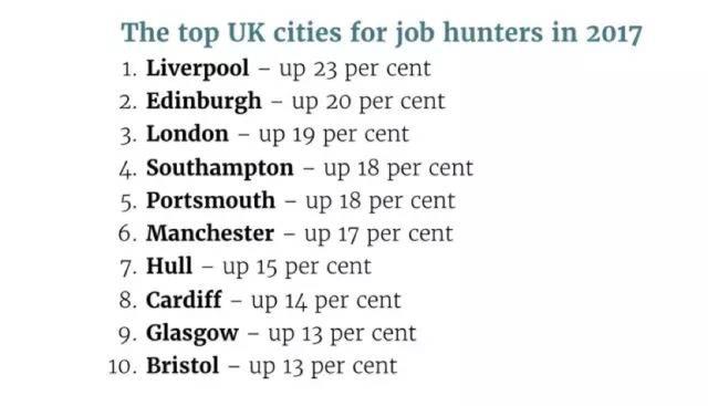 英国红砖大学毕业生就业率趋势分析