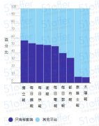 不看报纸和电脑 原来超过一半英国人这样看新闻