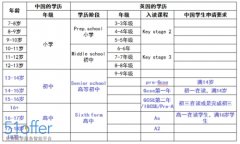 英国教育 体验绅士淑女的教学