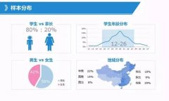 关于出国留学你有多了解？大数据来告诉你