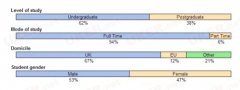 起底英国大学TOP35生源状况 哪里中国人最多？