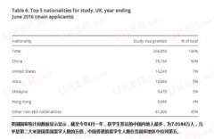 英国统计局估算数据：国际学生下降 留学生人数