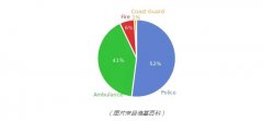 出国留学如何正确报警求助？七大号码你能分清