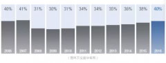 学历贬值？如何杀死“学历膨胀”？