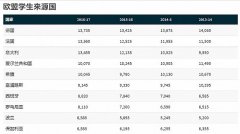 为保生源 英国高校给欧盟学生许承诺不涨学费
