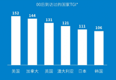 第一批00后已经被国际名校录取，新时代学霸如何