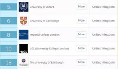 爱丁堡力压LSE闯进英国大学排行榜前5，很强大的