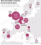 怪不得英国难找工作 原来整个欧洲是这样的
