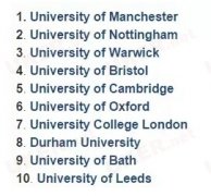 英国大学2016毕业生就业指南 最全面的打工秘籍