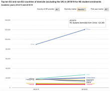 最多7万留学生取消赴英：家长不在乎学费，更担