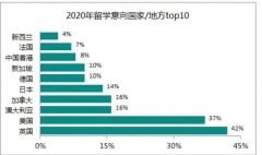 英国留学除了商科，还有这些热门学科