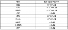 在海外身价暴涨的老干妈 在伦敦到底卖得有多火