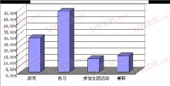 在英留学生不可忽视课外活动