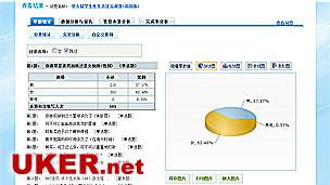 网上调查