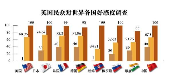 你知道英国人对中国人的印象是怎样？