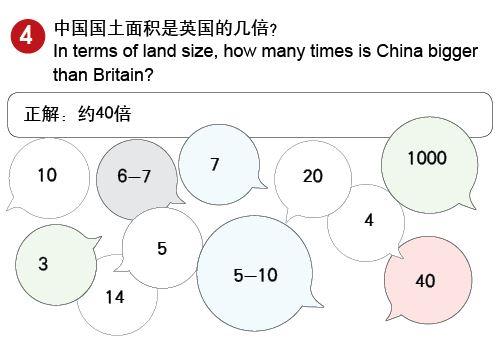 你知道英国人对中国人的印象是怎样？