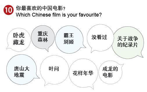 你知道英国人对中国人的印象是怎样？