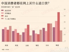 海外代购风靡留学生圈 从奢侈手袋到零食