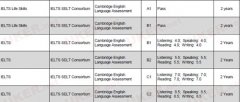 2016英国签证移民局 英语材料认可的测试考试中心