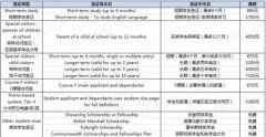 最新英国签证费用全汇总 聊聊支付失败怎么办？