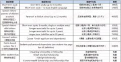 最新英国签证费用全汇总 聊聊支付失败怎么办？