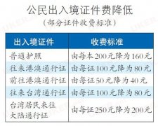 7月1日起 普通护照等出入境证件收费下降