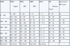 英国留学——雅思与托福分数换算表