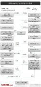 PSW取消后的新政策详解:通俗流程图版