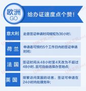 各国对华签证政策变化汇总：中国护照含金量被